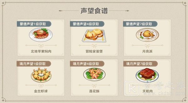 原神声望怎么获得？城市声望等级解锁奖励一览[视频][多图]图片8