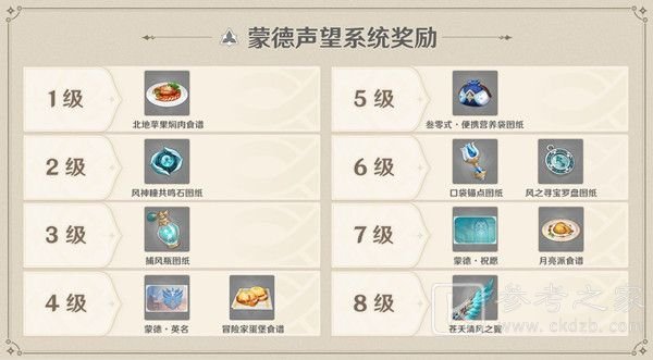 原神声望怎么获得？城市声望等级解锁奖励一览[视频][多图]图片4