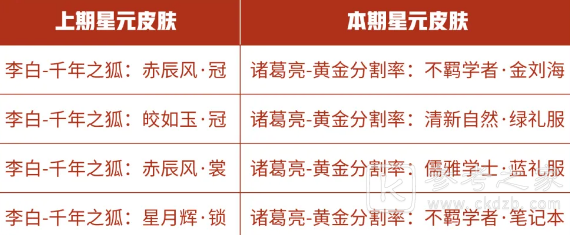 王者荣耀11月10日商城更新内容介绍 星元皮肤更新内容一览