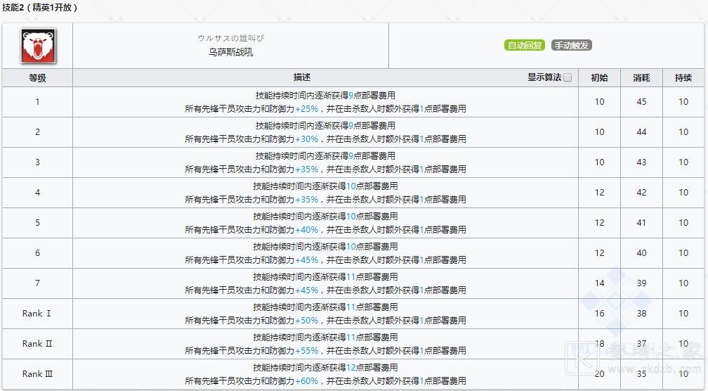 《明日方舟》先锋干员凛冬介绍