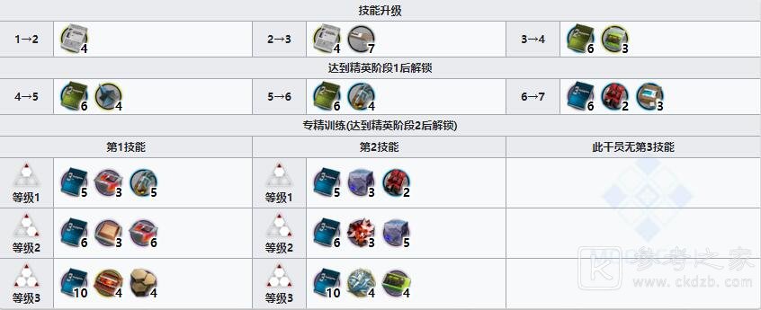 《明日方舟》先锋干员凛冬介绍