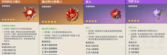 原神90级副本无妄引咎密宫阵容推荐 无妄引咎密宫打法攻略教学图片5