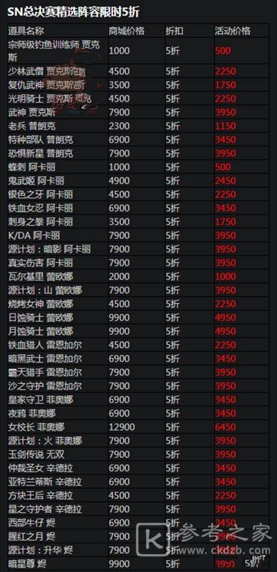 英雄联盟双11半价皮肤名单分享 双11半价皮肤哪些好？图片2