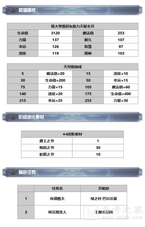 另一个伊甸超越时空的猫诺马尔好用吗 诺马尔玩法攻略