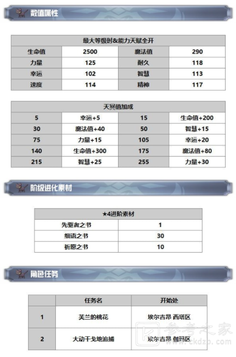 另一个伊甸超越时空的猫芙兰好玩吗 芙兰使用指南