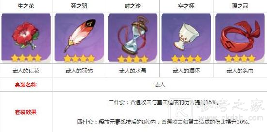 原神公子圣遗物怎么搭配 达达利亚圣遗物阵容搭配指南