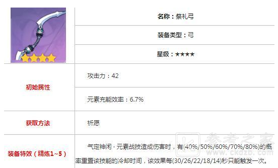 原神公子圣遗物怎么搭配 达达利亚圣遗物阵容搭配指南