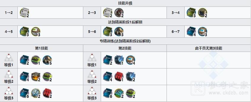 《明日方舟》重装干员角峰介绍