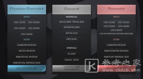 《CSGO》经济怎么计算