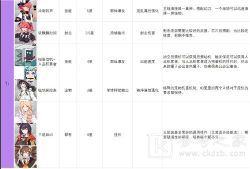 映月城与电子姬角色强度排行 最新角色强度榜一览