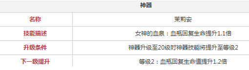 永远的7日之都羽弥怎么玩 羽弥玩法介绍