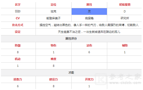 永远的7日之都羽弥怎么玩 羽弥玩法介绍