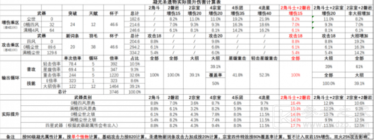 原神凝光圣遗物选什么好 凝光圣遗物推荐