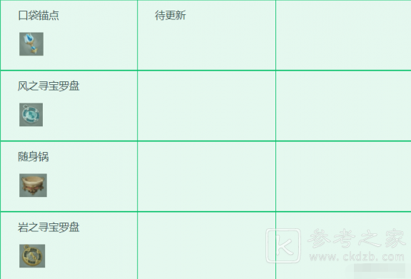 原神游戏中声望小道具有哪些 原神小道具获取攻略汇总