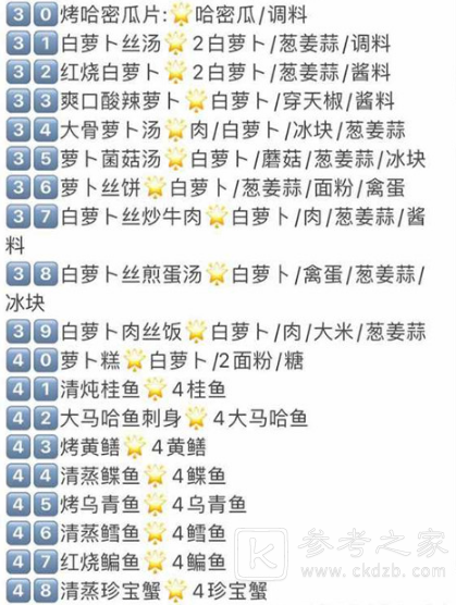 明日之后第三季全新48食谱攻略 第三季48新食谱介绍