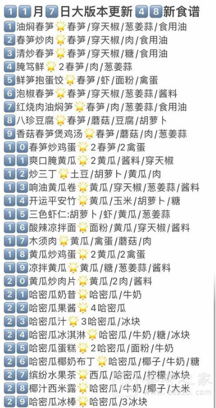 明日之后第三季全新48食谱攻略 第三季48新食谱介绍