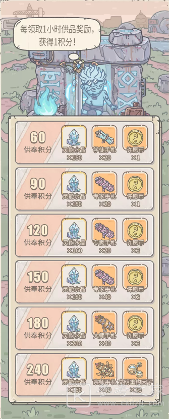最强蜗牛11月20日更新内容介绍 神坛秘仪上线