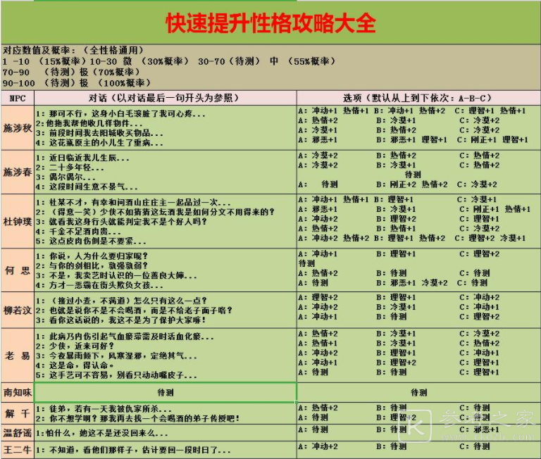江湖悠悠怎么快速提升性格 性格快速提升攻略