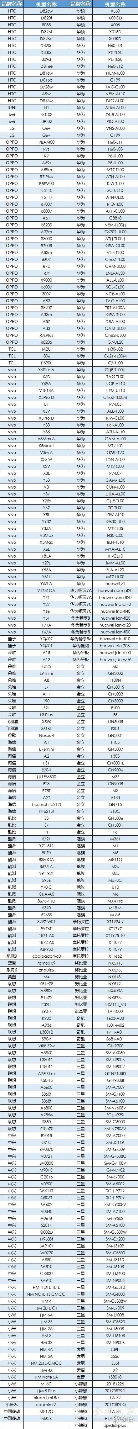零界之痕公测手机配置介绍 适配手机型号总览