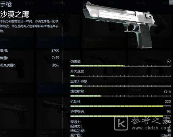 CSGO手枪局怎么赢 CT手枪局怎么获胜小技巧