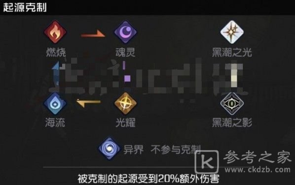 黑潮之上伊莎贝拉最强阵容搭配方式 伊莎贝拉最强阵容搭配攻略