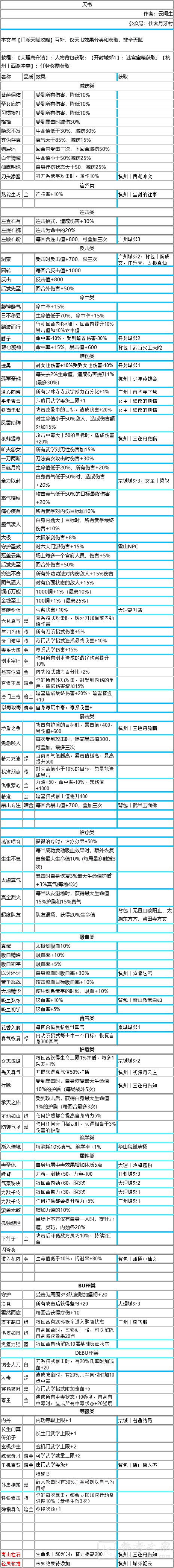 我的侠客天书获取教程 最全天书获取攻略