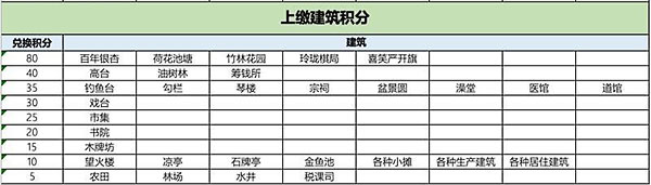 江南百景图鱼摊兑换方法 鱼摊兑换方法介绍