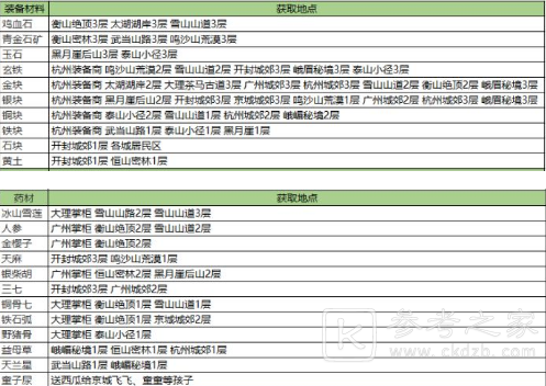 我的侠客材料获取方式 我的侠客材料位置介绍