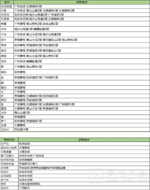 我的侠客材料获取方式 我的侠客材料位置介绍
