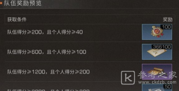 明日之后探索小队活动玩法介绍