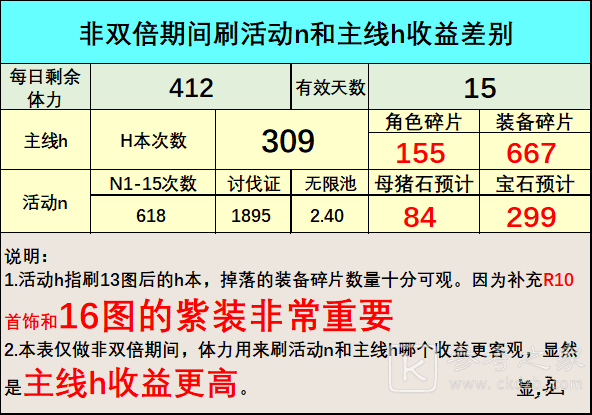 公主连结暮光破坏者活动攻略 暮光破坏者vhboss一刀阵容介绍