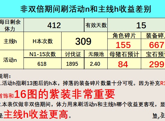 公主连结暮光破坏者活动攻略 暮光破坏者vhboss一刀阵容介绍