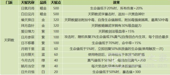 我的侠客全门派天赋介绍图文攻略 我的侠客全门派天赋概况