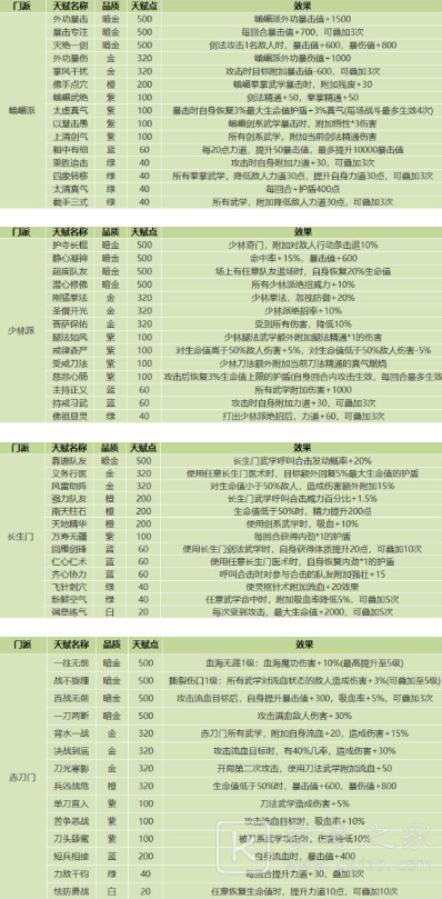 我的侠客全门派天赋介绍图文攻略 我的侠客全门派天赋概况