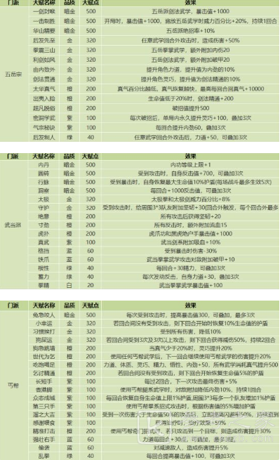 我的侠客全门派天赋介绍图文攻略 我的侠客全门派天赋概况