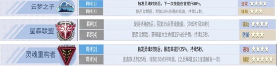 零界之痕大炮AR卡阵容怎么搭配 大炮玩法攻略图片2
