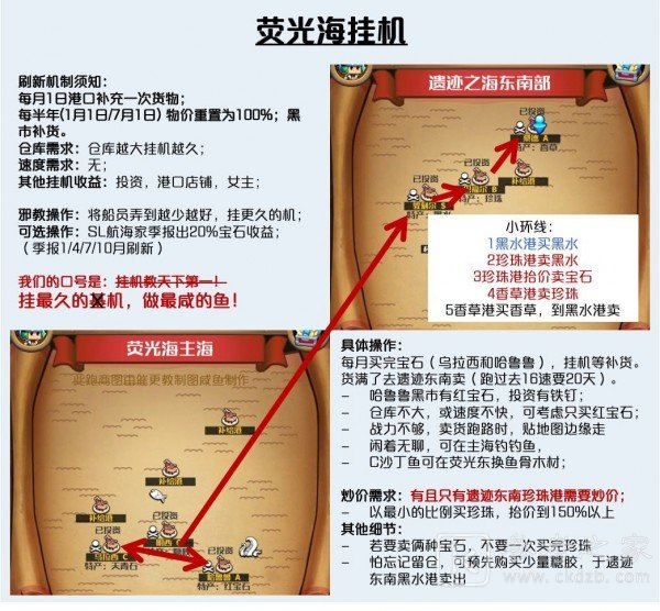 小小航海士外传全海域玩法指南 全海域攻略