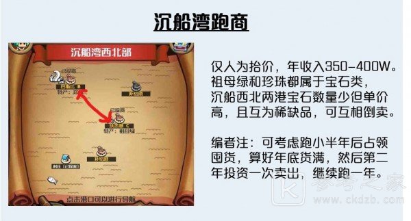 小小航海士外传怎么跑商 各海域跑商攻略