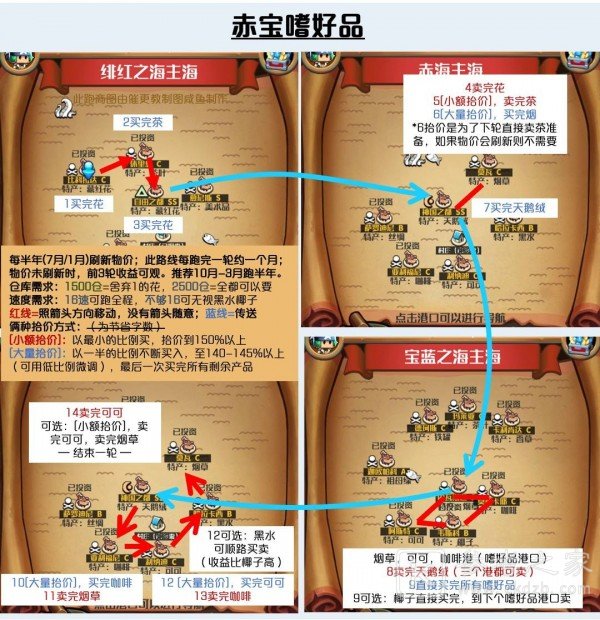 小小航海士外传怎么跑商 各海域跑商攻略