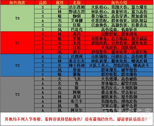 街霸对决十连抽角色选择介绍 十连抽角色选择攻略