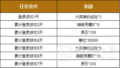 原神12月1日更新内容总览 12月1日更新内容介绍