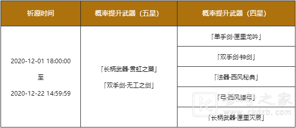 原神12月1日更新内容总览 12月1日更新内容介绍