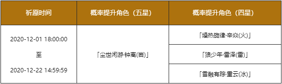原神12月1日更新内容总览 12月1日更新内容介绍