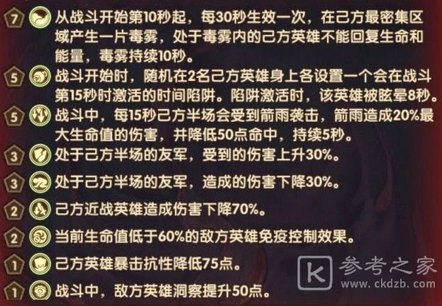 剑与远征主神试炼哭嚎荒漠打法教程 主神试炼哭嚎荒漠阵容介绍