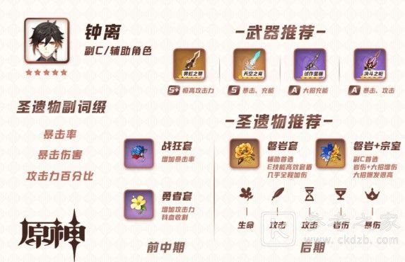 原神钟离圣遗物词条选择方法 钟离武器圣遗物搭配攻略