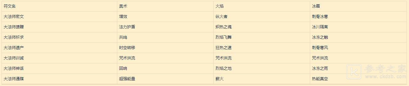 《魔兽世界》符文容器详解