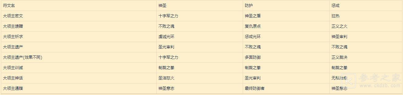 《魔兽世界》符文容器详解