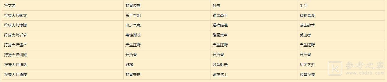 《魔兽世界》符文容器详解