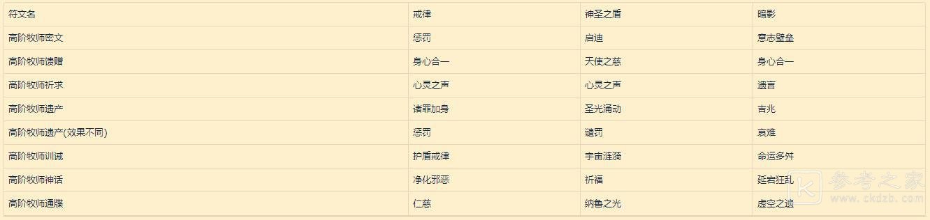 《魔兽世界》符文容器详解