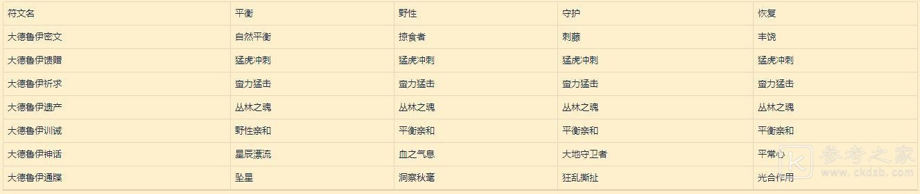 《魔兽世界》符文容器详解
